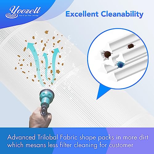 Swimming Pool Filter Replaces for Unicel C-8418, Jandy CS200,R0462400,PJANCS200,Filbur FC-0823,200 Sq.ft Pool Filter Cartridge
