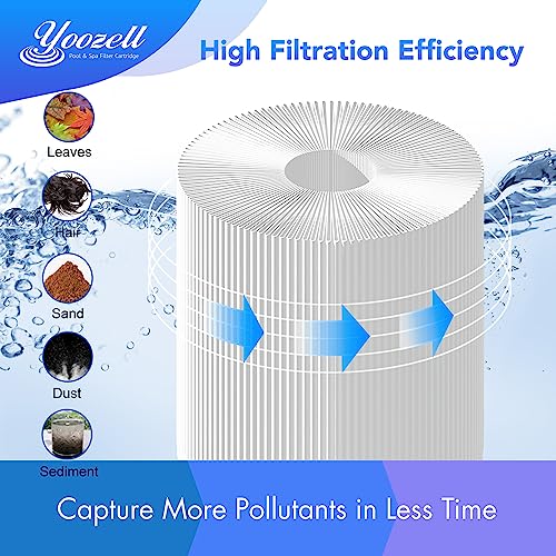 Yoozell 6430 Pool Filter Cartridge Replacement