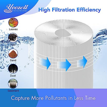 Swimming Pool Filter Replaces for Unicel C-8418, Jandy CS200,R0462400,PJANCS200,Filbur FC-0823,200 Sq.ft Pool Filter Cartridge