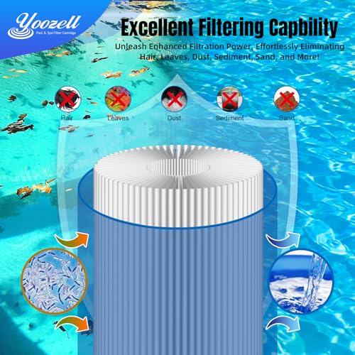Yoozell Swimming Pool Filter Replaces for CS100, R0462200, PJANCS100, Ultral-B2, C-8410, Filbur FC-0821, Jandy CS100, Porpoise PP-B6, Darlly 81007, 100 Sq.Ft Premium Filter Cartridge, 2 Pack